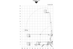 location-nacelle_remorque_ommelift_1550ex_abaque_de_charge.jpg