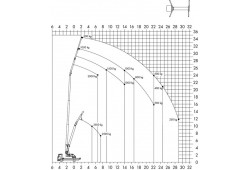abaques grue klaas K 29-34.jpg