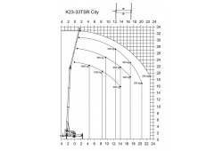 abaques_de_charges_k23-33tsr-city.jpg