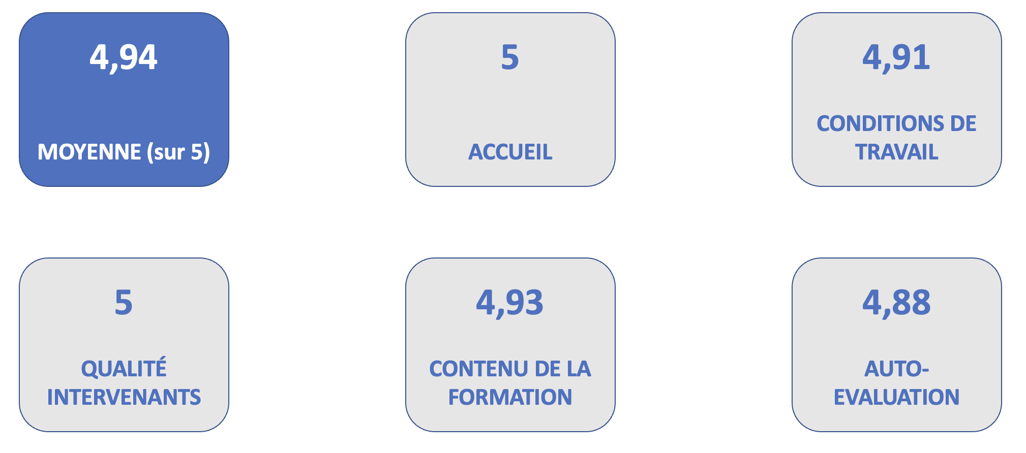 formation grue sur remorque