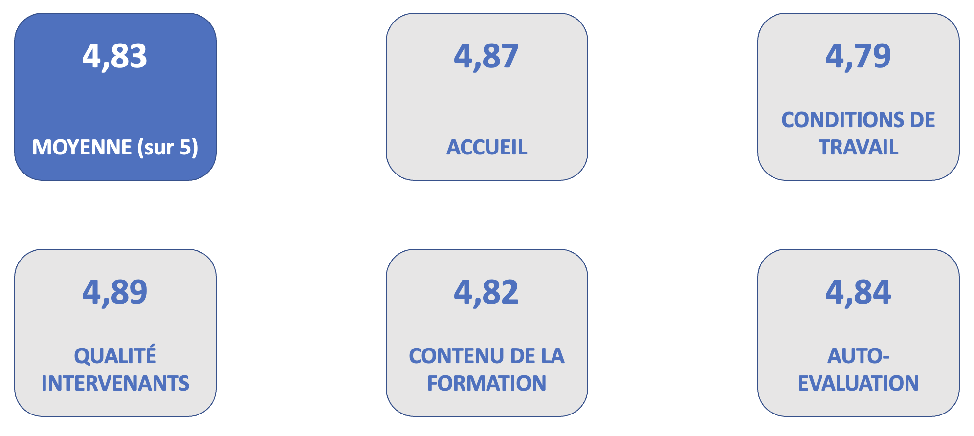 formation performance grue et monte meuble