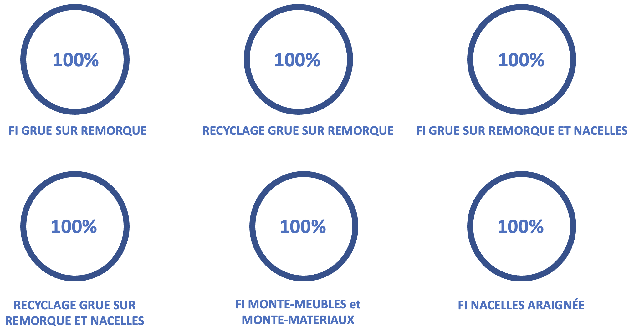 Taux reussite formation 2021