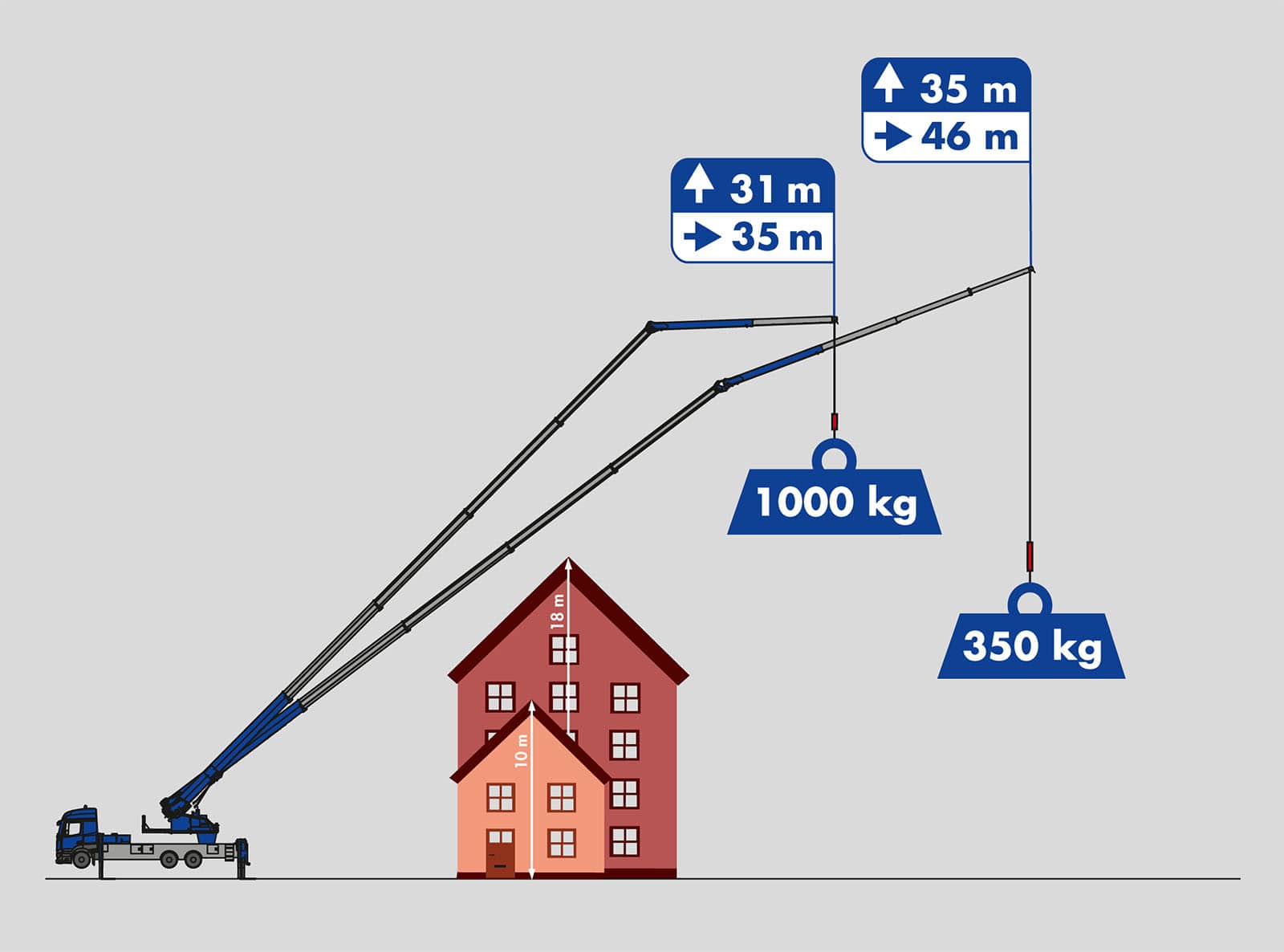 shemat grue mobile camion klaas k1100